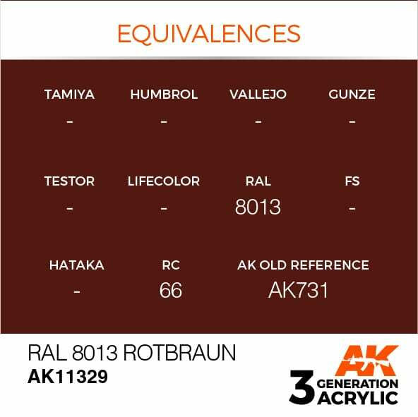 AK Interactive 3G Acrylic RAL 8013 Rotbraun AK11329