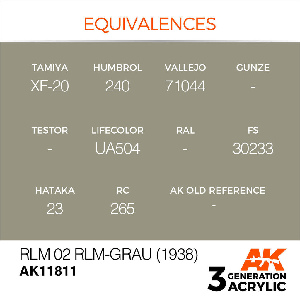 AK Interactive 3G Acrylic RLM 02 RLM-Grau 1938 AK11811