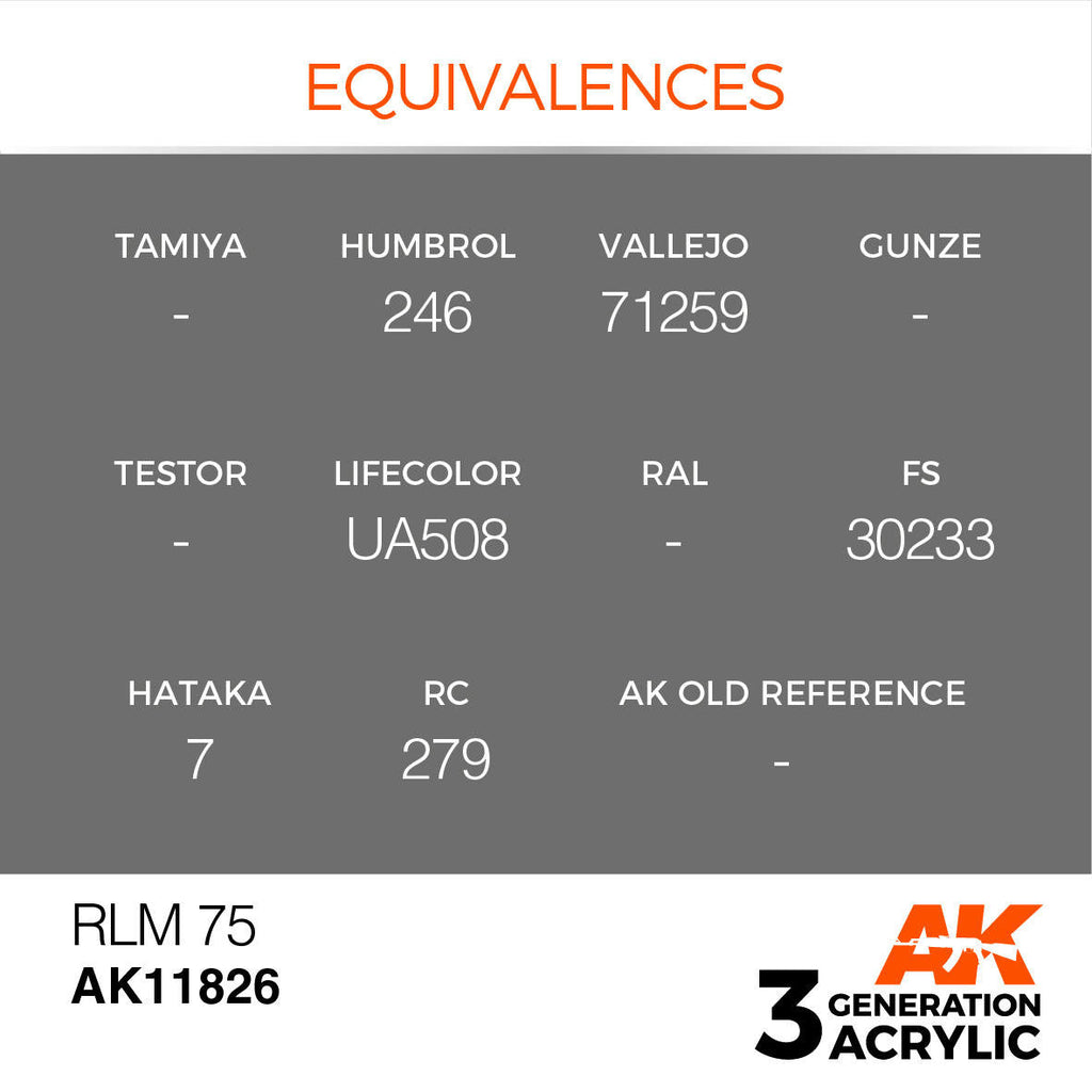 AK Interactive 3G Acrylic RLM 75 AK11826