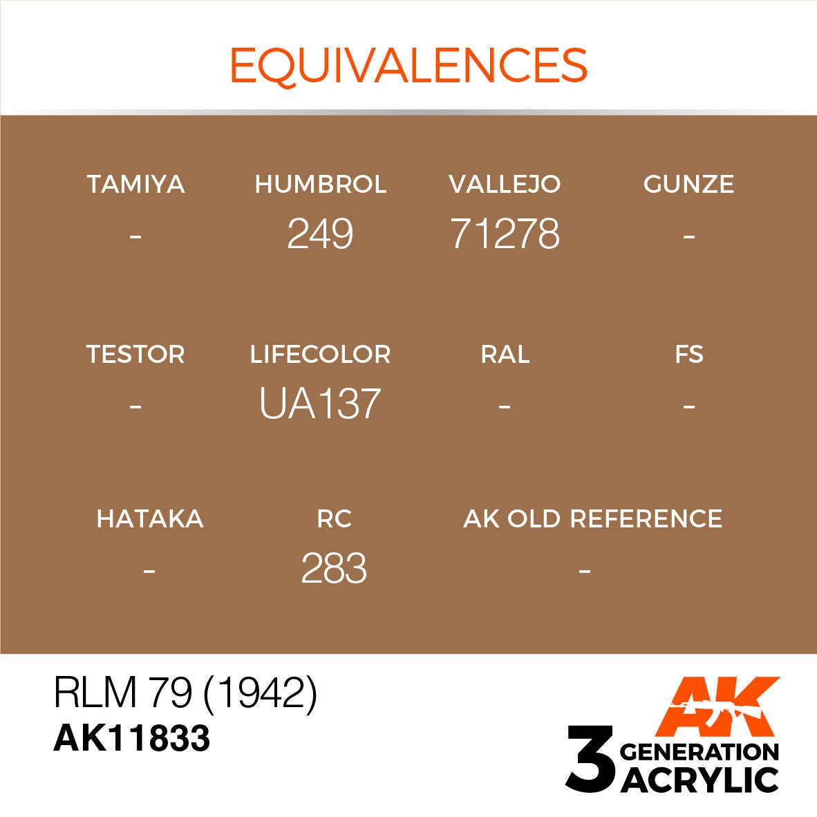 AK Interactive 3G Acrylic RLM 79 1942 AK11833