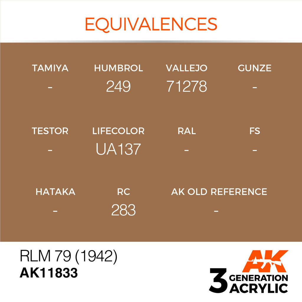AK Interactive 3G Acrylic RLM 79 1942 AK11833
