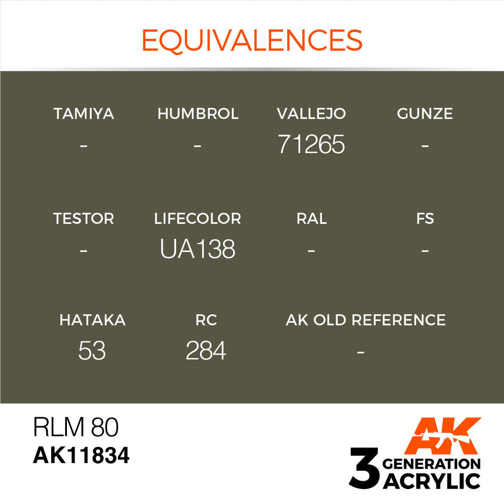 AK Interactive 3G Acrylic RLM 80 AK11834