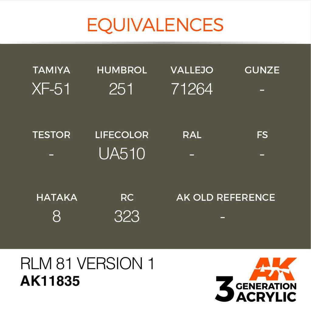 AK Interactive 3G Acrylic RLM 81 Version 1 AK11835