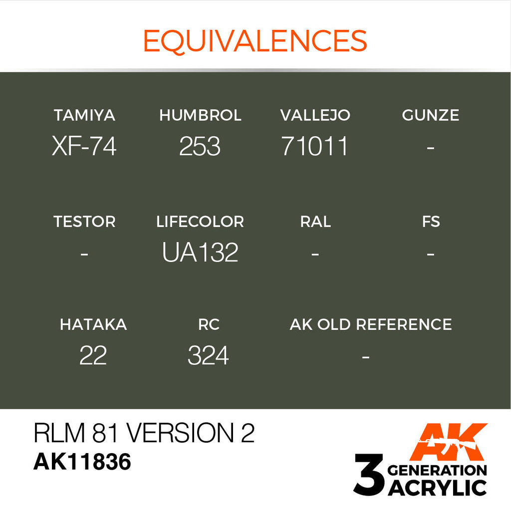 AK Interactive 3G Acrylic RLM 81 Version 2 AK11836