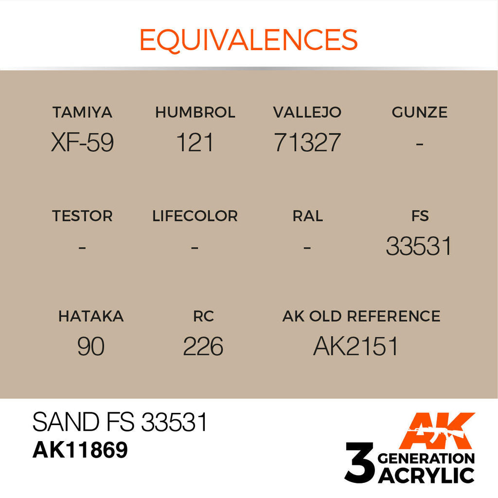 AK Interactive 3G Acrylic SAN FS 33531 AK11869