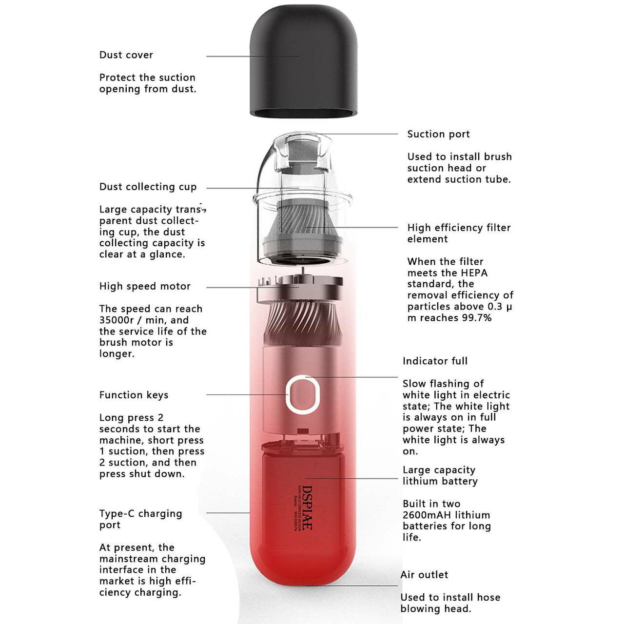 DSPIAE Tools Portable Handheld Vacuum Cleaner HCV